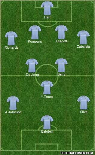 Manchester City Formation 2011