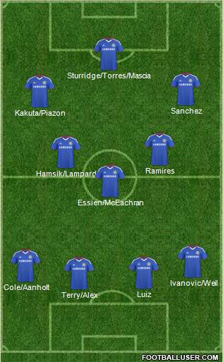 Chelsea Formation 2011