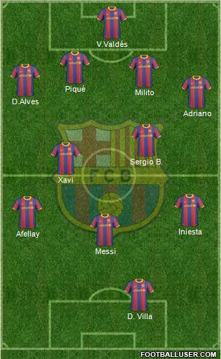 F.C. Barcelona Formation 2011