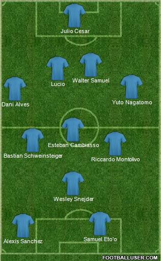 Champions League Team Formation 2011