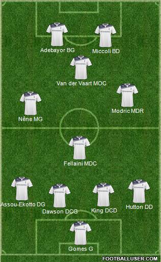 Tottenham Hotspur Formation 2011