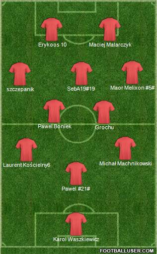 Dream Team Formation 2011