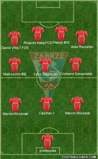 Gornik Zabrze Formation 2011