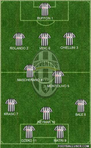 Juventus Formation 2011