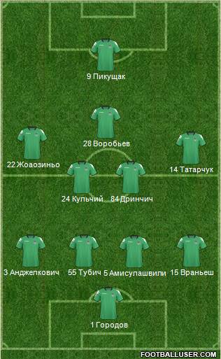 FC Krasnodar Formation 2011