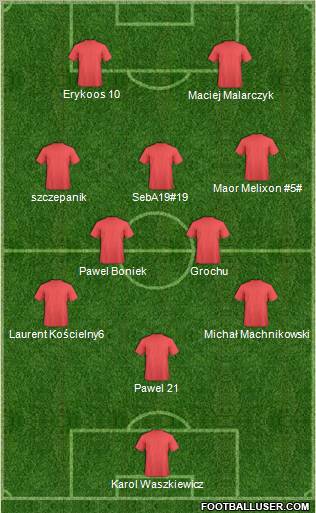 Dream Team Formation 2011
