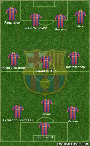 F.C. Barcelona Formation 2011