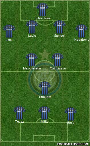 F.C. Internazionale Formation 2011