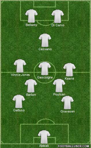 Dream Team Formation 2011