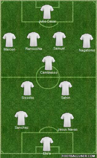 Champions League Team Formation 2011