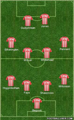 Stoke City Formation 2011