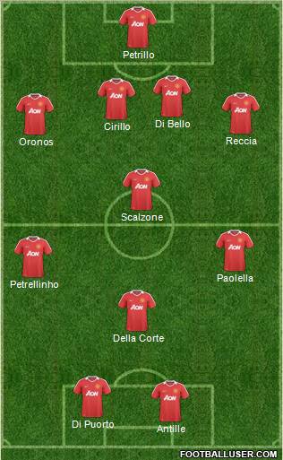 Manchester United Formation 2011