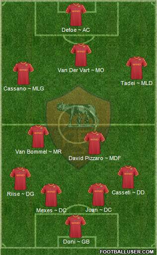 AS Roma Formation 2011