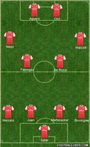 Arsenal Formation 2011