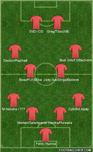 Dream Team Formation 2011