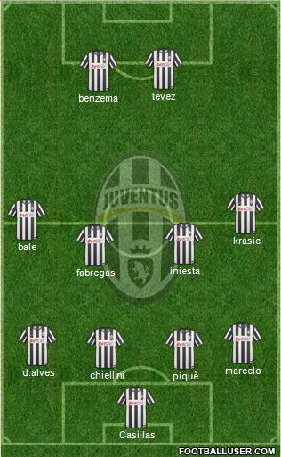 Juventus Formation 2011