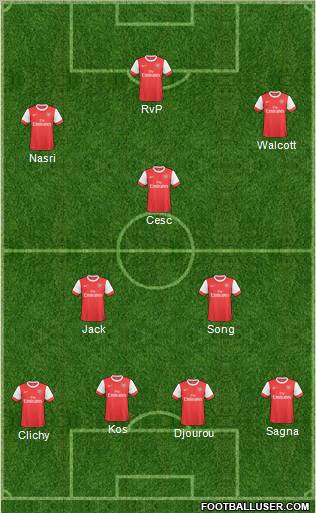 Arsenal Formation 2011