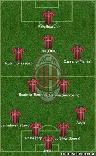 A.C. Milan Formation 2011