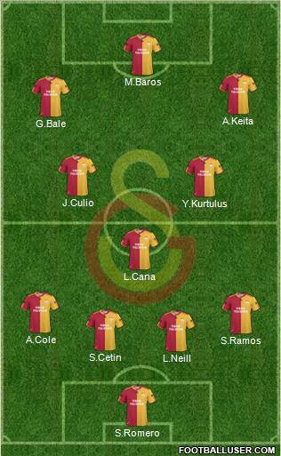 Galatasaray SK Formation 2011