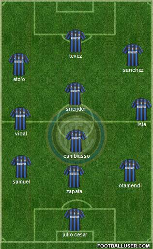 F.C. Internazionale Formation 2011