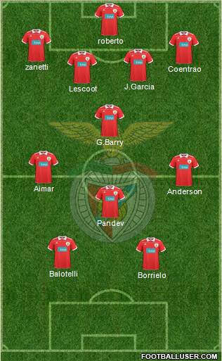Sport Lisboa e Benfica - SAD Formation 2011
