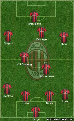 A.C. Milan Formation 2011