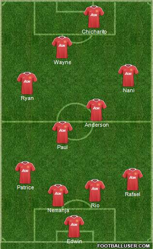 Manchester United Formation 2011