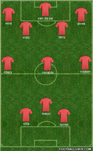 Fifa Team Formation 2011
