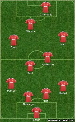 Manchester United Formation 2011