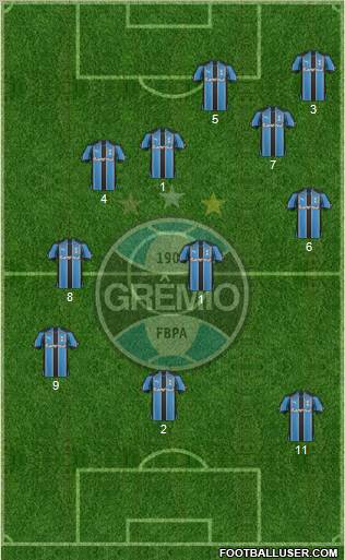 Grêmio FBPA football formation