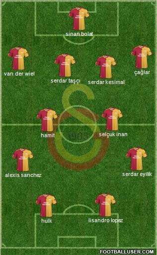 Galatasaray SK Formation 2011