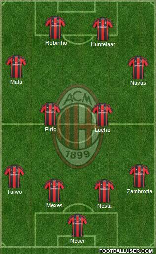 A.C. Milan Formation 2011