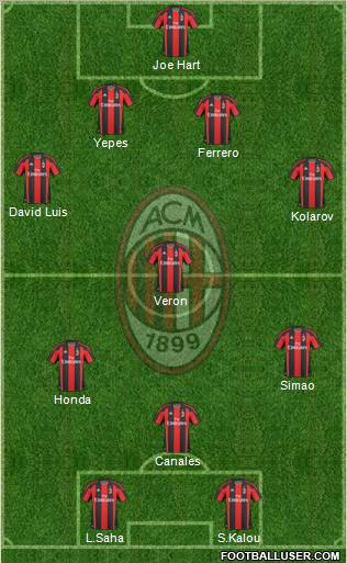 A.C. Milan Formation 2011