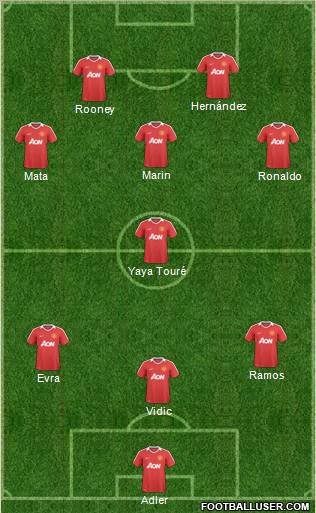 Manchester United Formation 2011