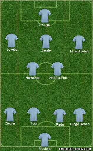 Football Manager Team Formation 2011