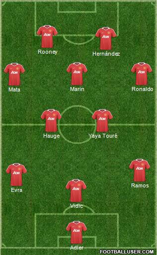 Manchester United Formation 2011
