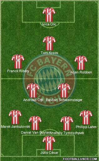 FC Bayern München Formation 2011