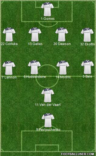 Tottenham Hotspur Formation 2011