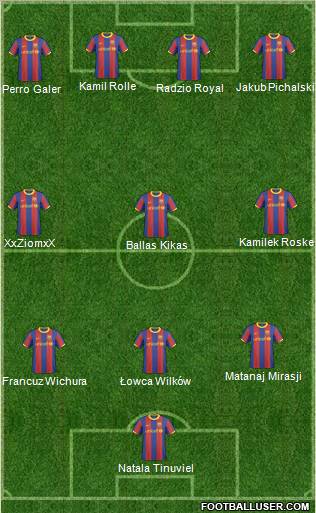 F.C. Barcelona B Formation 2011
