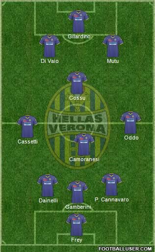 Hellas Verona Formation 2011