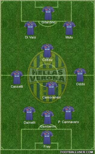 Hellas Verona football formation