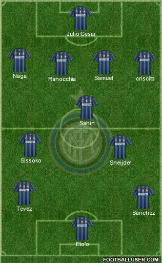 F.C. Internazionale Formation 2011