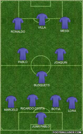 Dream Team Formation 2011