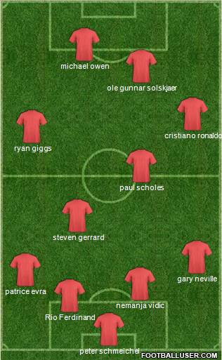 Manchester United Formation 2011