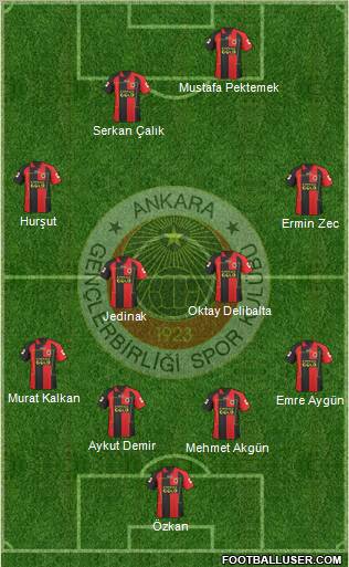 Gençlerbirligi Formation 2011
