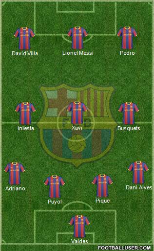 F.C. Barcelona Formation 2011