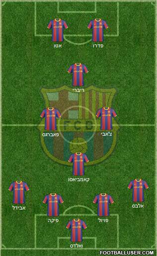 F.C. Barcelona Formation 2011
