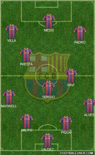 F.C. Barcelona Formation 2011