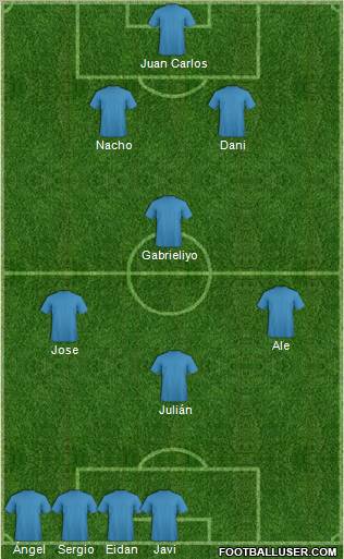 Champions League Team Formation 2011