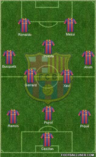 F.C. Barcelona Formation 2011